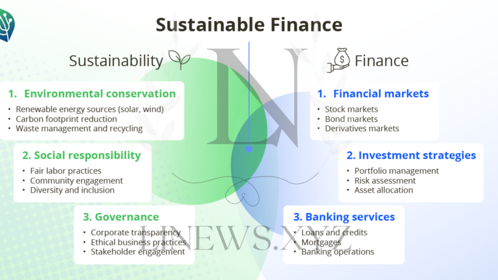 The Growing Importance of Sustainable Finance and ESG Reporting in the Modern Financial Landscape